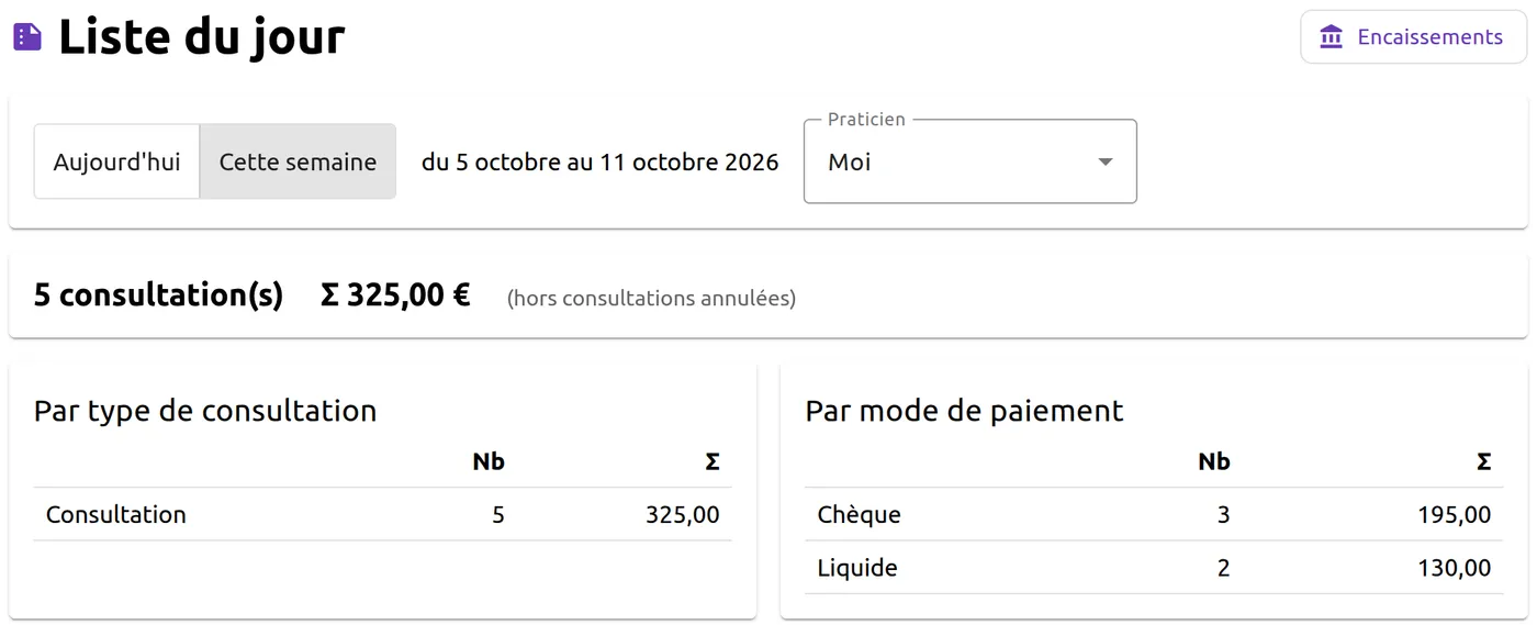 Liste du jour, vue Cette semaine, avec la liste Praticien réglée sur Moi : 5 consultations pour 325,00 €.
